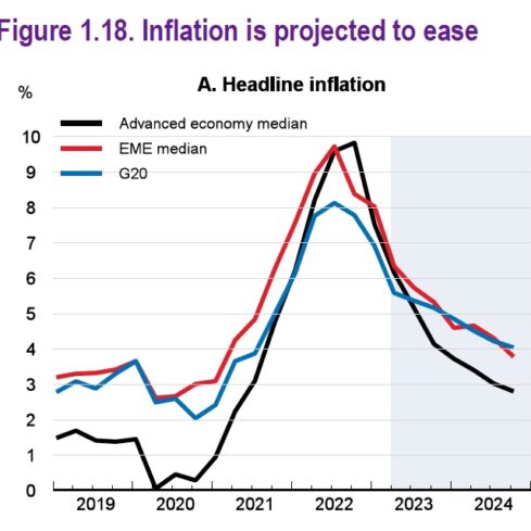 Inflation-Graph